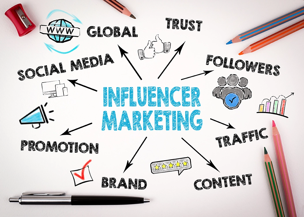 Scelta tra micro e macro influencer